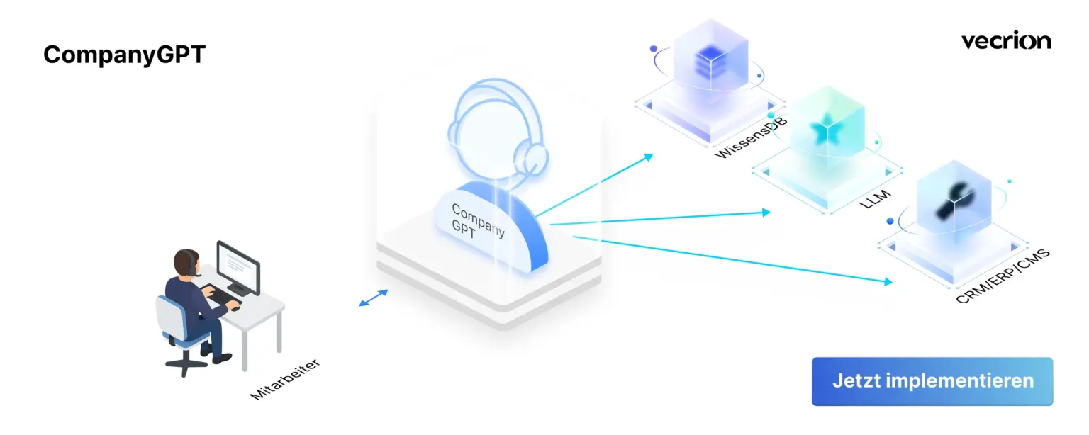 CompanyGPT von vecrion AI